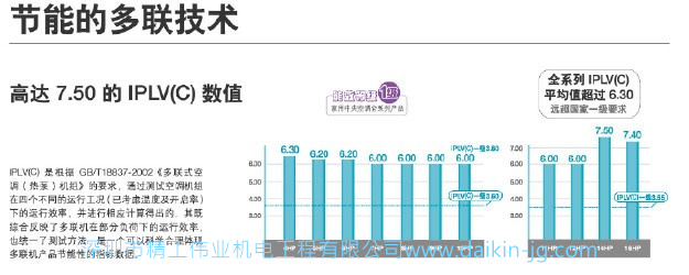 大金家用中央空調(diào)真的節(jié)能節(jié)電嗎？(圖2)