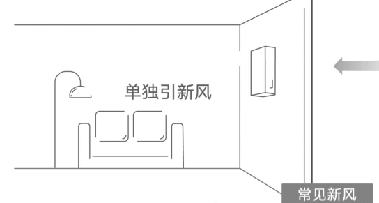 大金新風(fēng)系統(tǒng)有哪幾種？怎么選？