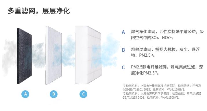 大金新風凈薄系列VAML150HV1三層濾網