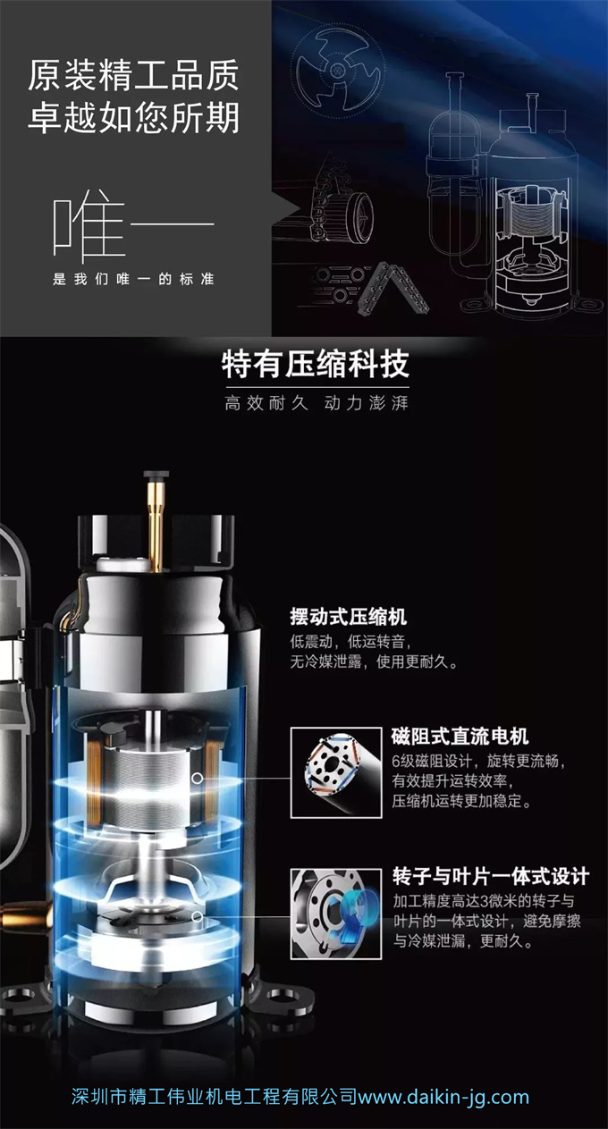 大金首創(chuàng)擺動式壓縮機(jī)，采用釹磁鐵的磁阻式直流電機(jī)