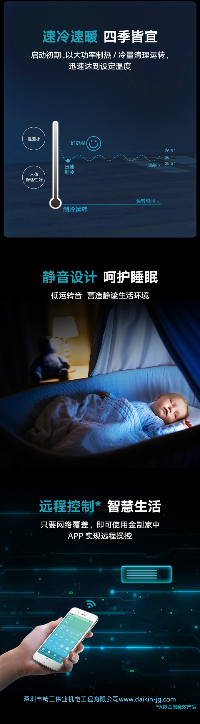 DAIKIN大金家用中央空調(diào)多聯(lián)機(jī)變頻5.6匹一拖五VRV B系列遠(yuǎn)程智控(圖7)
