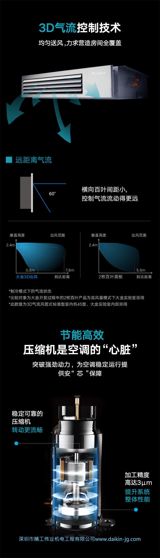 DAIKIN大金家用中央空調(diào)多聯(lián)機(jī)變頻5.6匹一拖五VRV B系列遠(yuǎn)程智控(圖6)