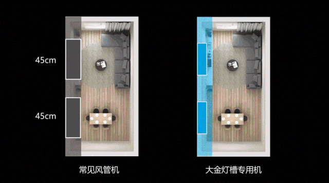 常用風(fēng)管機和大金燈槽專用機對比
