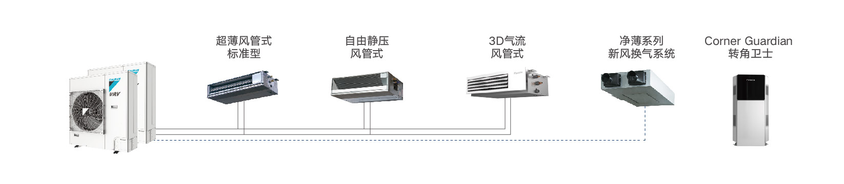 DAIKIN大金家用中央空調(diào)變頻多聯(lián)機(jī)4.8匹一拖四VRV B系列(圖8)