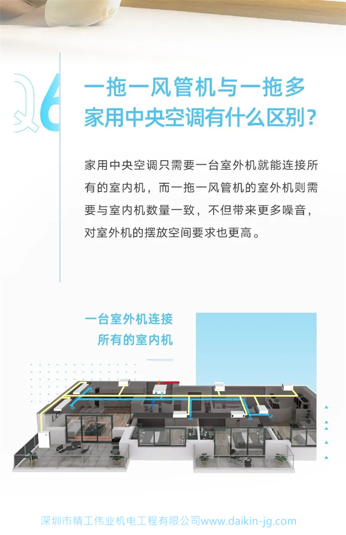 一拖一風(fēng)管機(jī)與一拖多家用中央空調(diào)有什么區(qū)別？