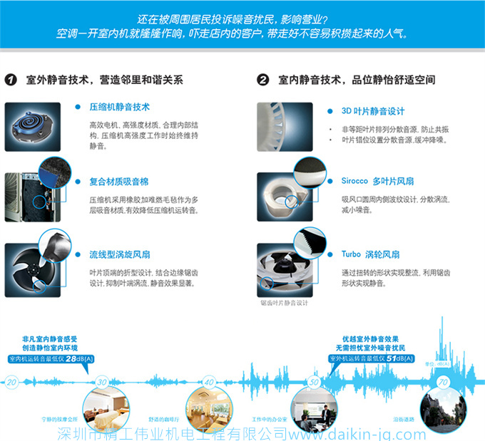 大金商用機房精密空調(diào)FNBQF03AA冷暖380V定頻3HP中靜壓風(fēng)管機三相電(圖7)