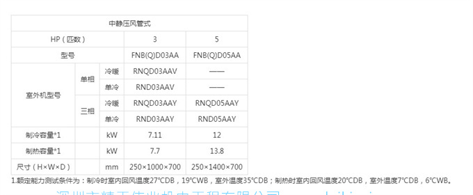 大金商用機房精密空調(diào)FNBQF03AA冷暖380V定頻3HP中靜壓風(fēng)管機三相電(圖5)