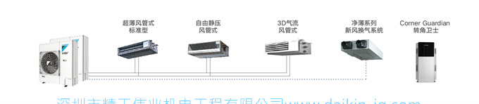 DAIKIN大金中央空調(diào)家用變頻VRV-B多聯(lián)機(jī)室外4.8匹室內(nèi)一拖四(圖5)
