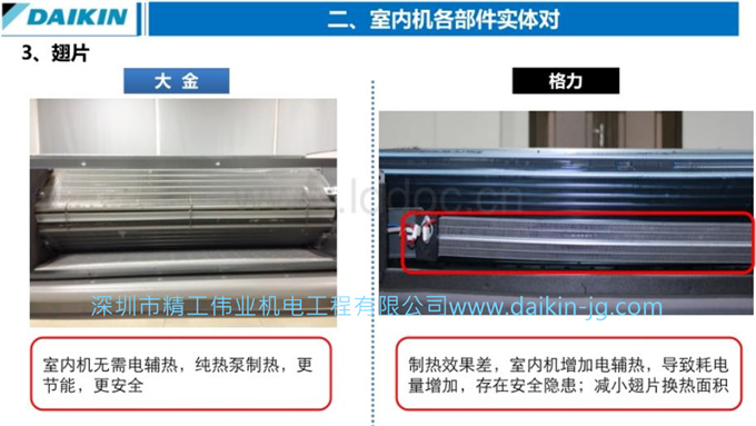 大金空調(diào)和格力空調(diào)哪個(gè)好？區(qū)別在哪