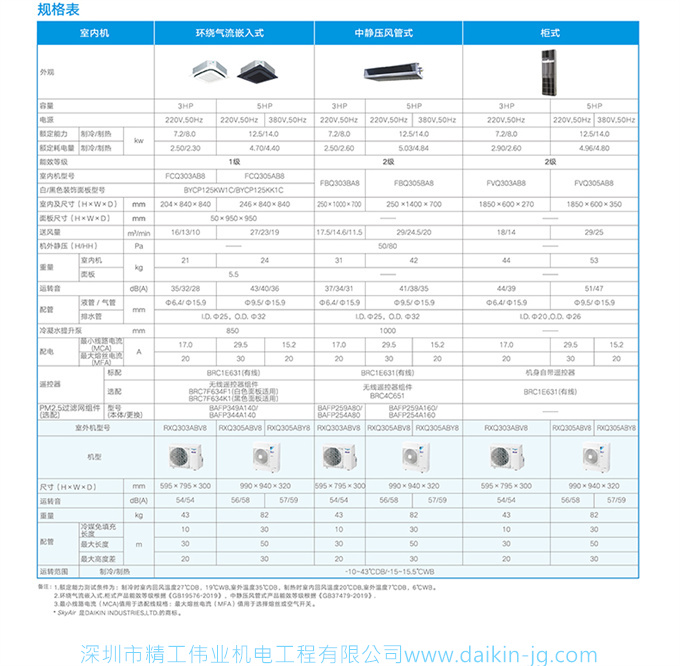 DAIKIN大金商用中央空調(diào) SkyAir變頻RXQ系列(新國標）中靜壓風管式(圖4)
