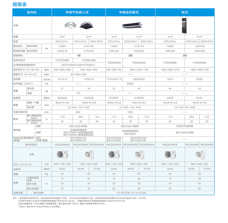 DAIKIN大金 SkyAir變頻RXQ系列(新國(guó)標(biāo)）商用柜式冷暖空調(diào)經(jīng)典型(圖4)