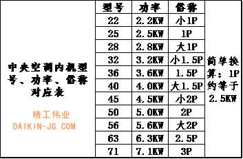 中央空調方案配置是否合理？精工偉業(yè)空調顧問為您專業(yè)解答，讓您避坑，少花冤枉錢！