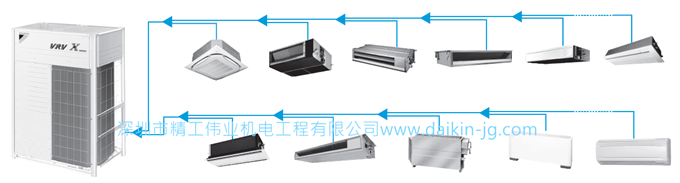 大金VRV室內(nèi)機(jī)