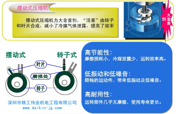 大金擺動(dòng)式壓縮機(jī)