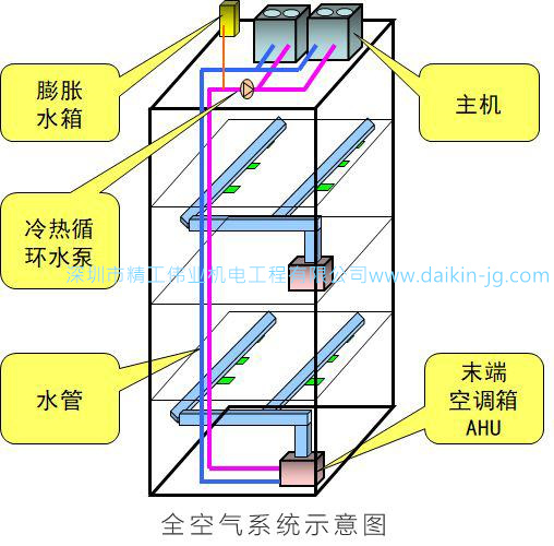 疫情期間，開中央空調(diào)會(huì)傳染病毒嗎？精工偉業(yè)空調(diào)顧問(wèn)告訴您