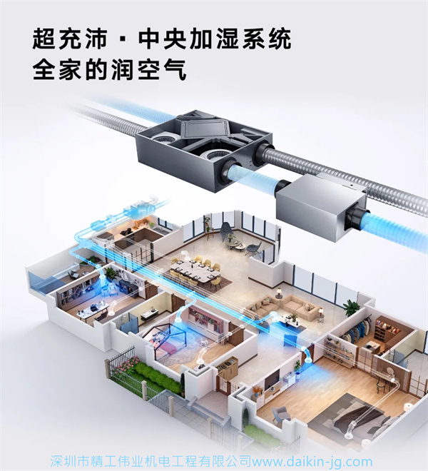 大金新風(fēng)系統(tǒng)+新風(fēng)加濕模塊——全屋空調(diào)器加濕解決方案