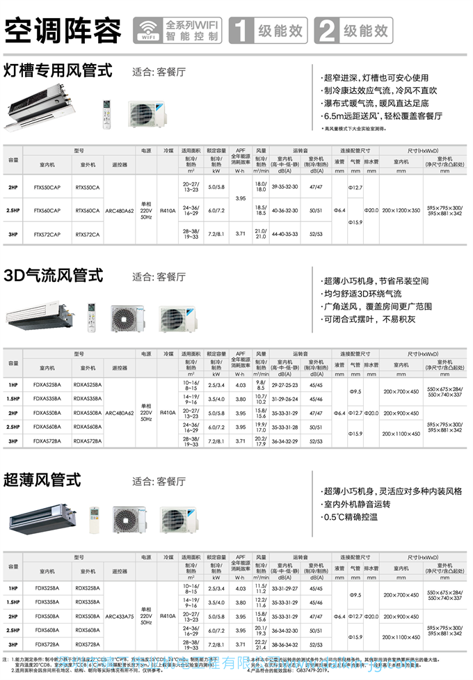 2021年最新款 DAIKIN大金空調(diào)2.5匹一拖一家用變頻超薄風(fēng)管機空調(diào)帶WIFI 大金FDXS60BA 最新款(圖2)