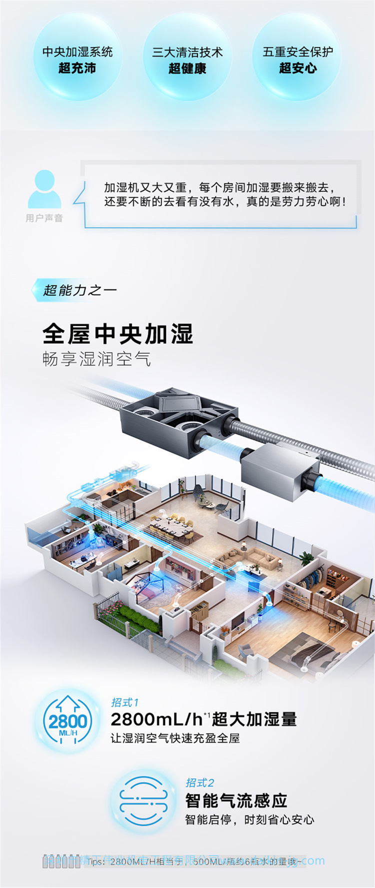 大金新風系統(tǒng)+新風加濕模塊——全屋空調(diào)器加濕解決方案(圖2)