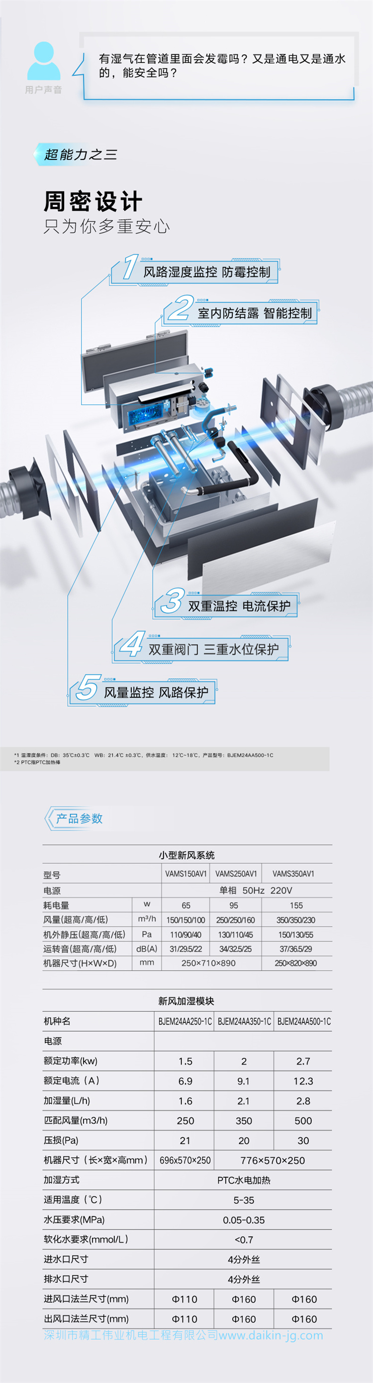 大金新風系統(tǒng)+新風加濕模塊——全屋空調(diào)器加濕解決方案(圖7)