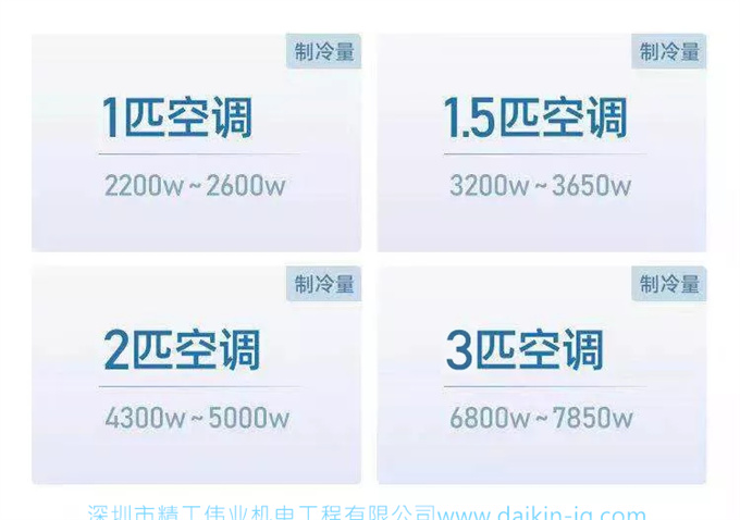 裝空調(diào)到底要裝多少匹才合理？精工偉業(yè)空調(diào)顧問(wèn)為您專(zhuān)業(yè)講解