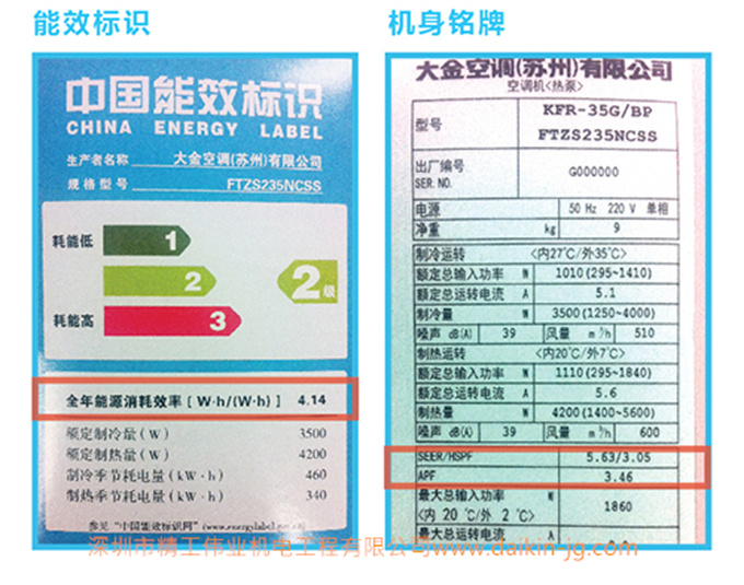 APF到底是什么？為什么選空調(diào)要看APF(圖4)