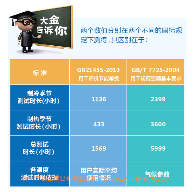 APF到底是什么？為什么選空調(diào)要看APF(圖5)