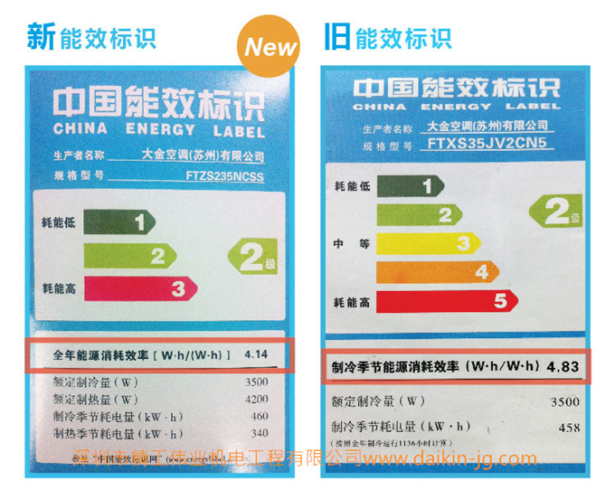 APF到底是什么？為什么選空調(diào)要看APF(圖3)