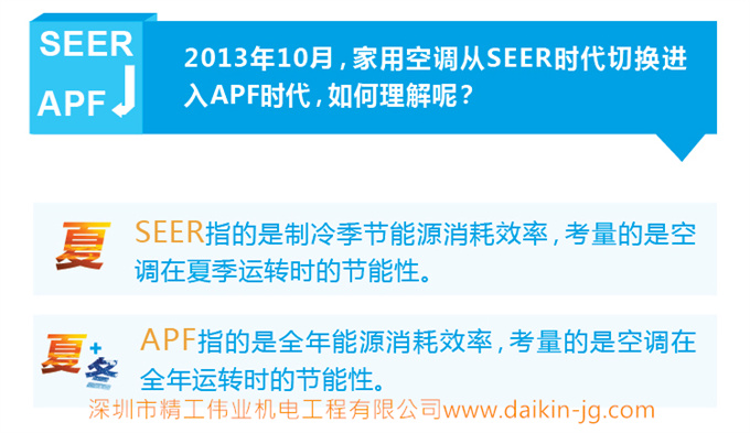 中央空調(diào)真的比立式柜機(jī)、壁掛機(jī)更省電嗎？