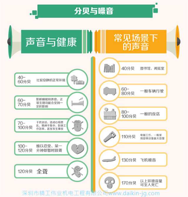 常常聽別人說大金空調(diào)很安靜，那為什么大金空調(diào)這么靜音？
