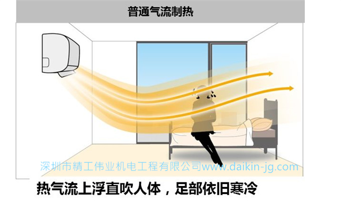 普通空調(diào)制熱時，熱氣流上浮直吹人體，足部依舊寒冷