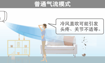 普通空調(diào)則是冷風(fēng)直吹人體模式，易造成身體不適。
