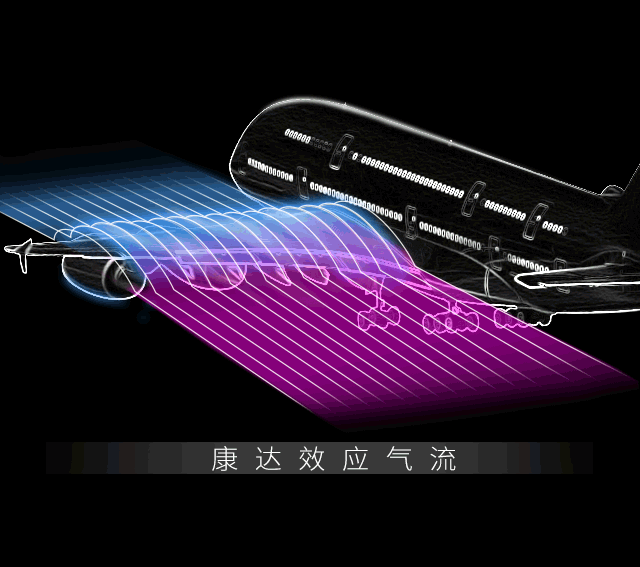 康達效應(yīng)氣流示意圖：氣體隨著凸出的物體表面流動