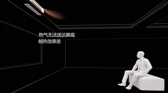 普通空調(diào)熱氣無法抵達腳步，制熱效果不佳