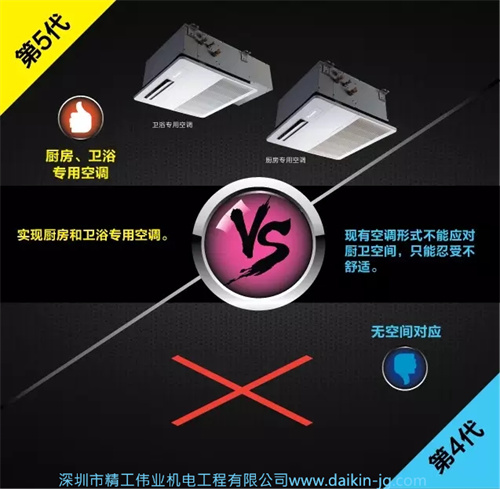 大金第五代三管制實(shí)現(xiàn)廚房、衛(wèi)浴專(zhuān)用空調(diào)誕生