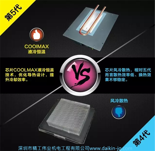 大金第五代三管制空調(diào)芯片coolmax液冷恒溫技術(shù)，優(yōu)化導(dǎo)熱設(shè)計(jì)，提升冷卻效率。