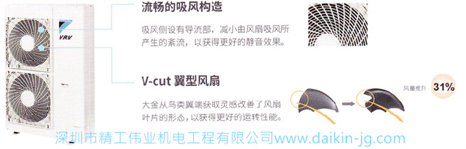室外機V-cut翼型風扇、流暢的吸風結構