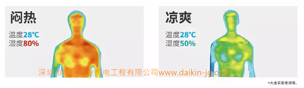 身體感覺(jué)到的冷熱是由溫度和濕度共同決定的