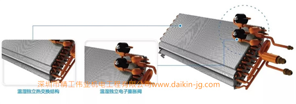 通過(guò)兩組熱交換器和兩個(gè)電子膨脹閥，實(shí)現(xiàn)精準(zhǔn)溫度控制和多達(dá)3檔的濕度調(diào)節(jié)。