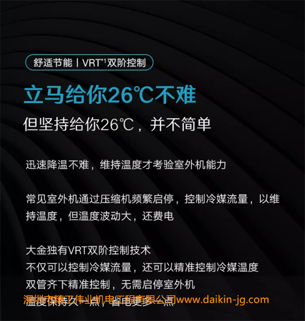 大金獨有VRT雙階控制技術(shù)，不僅可以控制冷媒流量，還可以精準(zhǔn)控制冷媒溫度，雙管旗下精準(zhǔn)控制，無需啟停室外機，溫度保持久一點，省電更多一點。