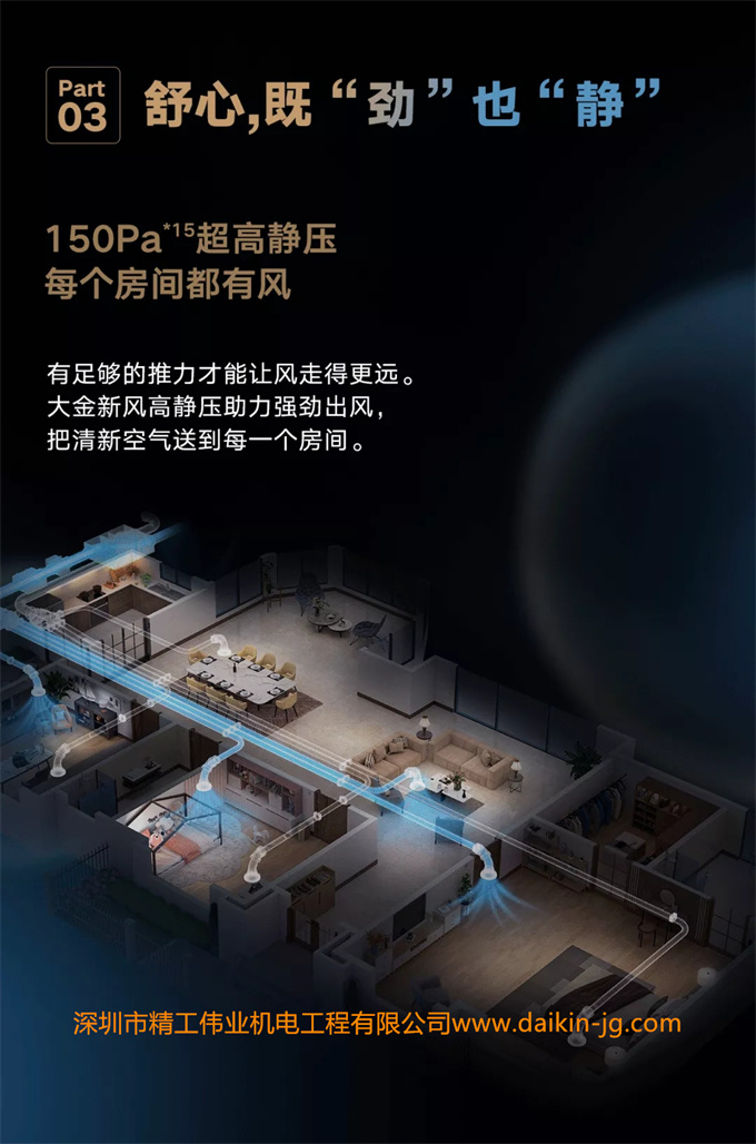 新品上市！大金新風(fēng)系統(tǒng)最強(qiáng)旗艦系列——大金雙直流馬達(dá)新風(fēng)系統(tǒng)奢悅系列登場(chǎng)(圖19)