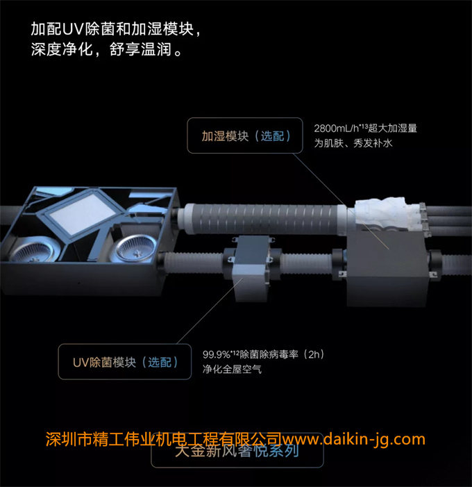 新品上市！大金新風(fēng)系統(tǒng)最強(qiáng)旗艦系列——大金雙直流馬達(dá)新風(fēng)系統(tǒng)奢悅系列登場(chǎng)(圖13)