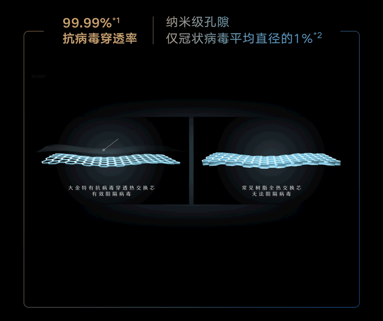 新品上市！大金新風(fēng)系統(tǒng)最強(qiáng)旗艦系列——大金雙直流馬達(dá)新風(fēng)系統(tǒng)奢悅系列登場(chǎng)(圖3)