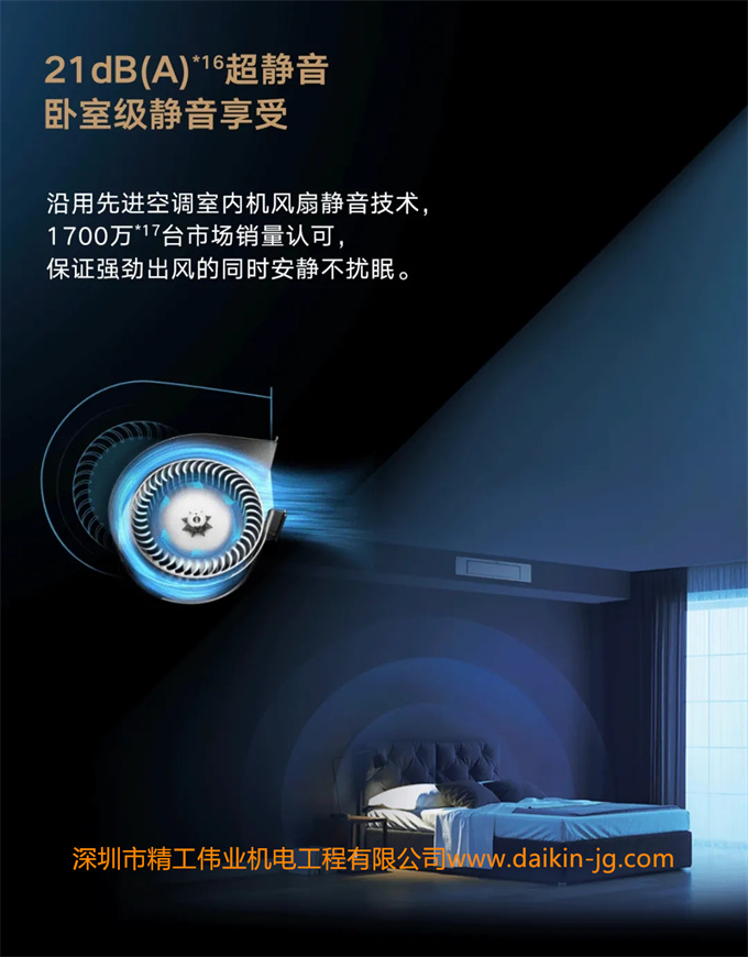 新品上市！大金新風(fēng)系統(tǒng)最強(qiáng)旗艦系列——大金雙直流馬達(dá)新風(fēng)系統(tǒng)奢悅系列登場(chǎng)(圖20)