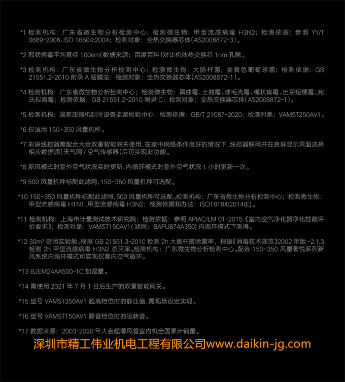 新品上市！大金新風(fēng)系統(tǒng)最強(qiáng)旗艦系列——大金雙直流馬達(dá)新風(fēng)系統(tǒng)奢悅系列登場(chǎng)(圖21)
