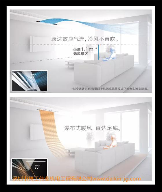 康達(dá)效應(yīng)氣流，冷風(fēng)不直吹。瀑布式暖風(fēng)，直達(dá)足底。