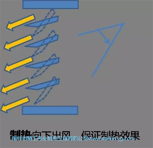 大金3D風(fēng)口制熱向下出風(fēng)，保證制熱效果。