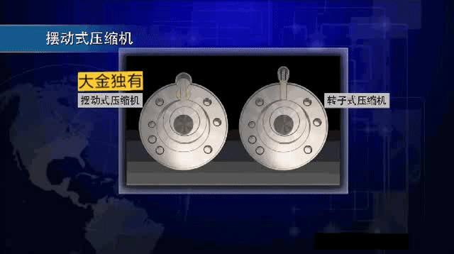 大金擺動(dòng)式壓縮機(jī)采用轉(zhuǎn)子與葉片一體化設(shè)計(jì)，有效避免了轉(zhuǎn)子和葉片之間的摩擦，在降低振動(dòng)和噪音的同時(shí)，使壓縮機(jī)能更高效、更穩(wěn)定、更節(jié)能地運(yùn)行！