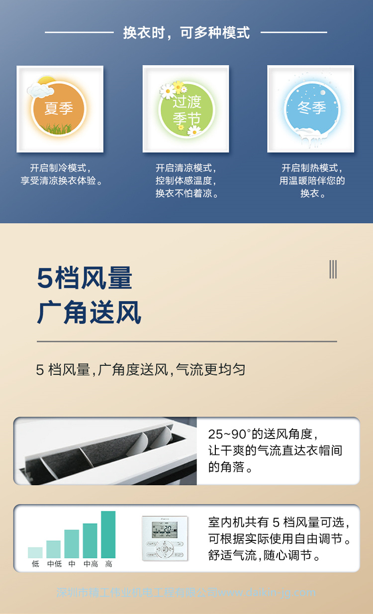 5檔風(fēng)量，廣角送風(fēng)。大金衣帽間專用空調(diào)有多種風(fēng)量可以調(diào)節(jié)，可根據(jù)實際使用情況進(jìn)行選擇，送風(fēng)更人性化。