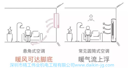 大金懸角機空調(diào)與常見空調(diào)比較