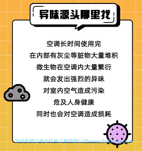 異味源頭哪里找？  空調長時間使用后，在內部有灰塵等贓物大量堆積，微生物在空調內大量繁衍，就會發(fā)出強烈的異味，對室內空氣造成污染，危及人身健康；同時也對空調早上損耗。